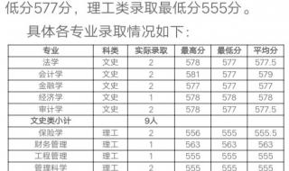 2021年山西财经大学在河北的录取分数线